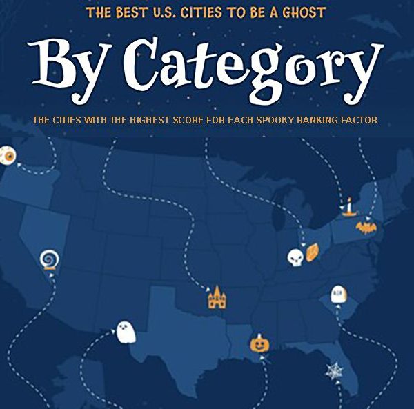 Best cities to be a ghost by category