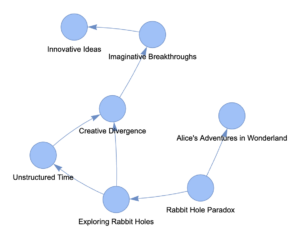 Rabbit hole paradox