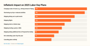 Inflation impact chart