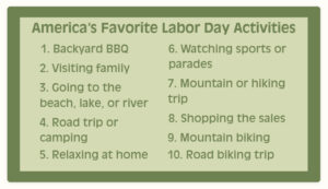 Chart listing favorite labor day activities